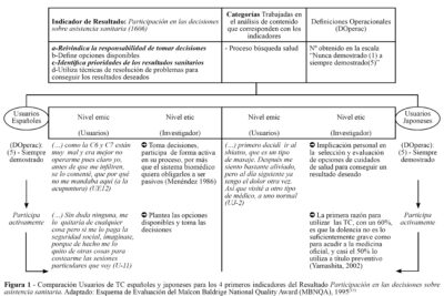 Descubre El Papel Clave Del Noc En Enfermer A Con Ejemplos