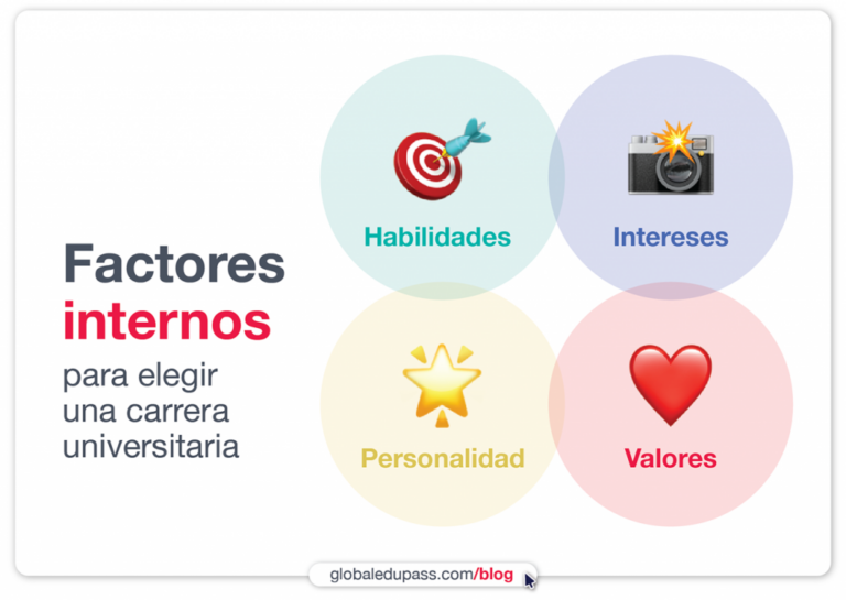 Descubre Los 4 Factores Clave De La Personalidad