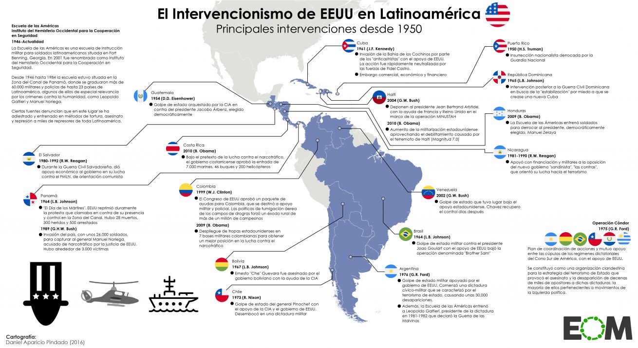 Sociedad Y Estado En Am Rica Latina Un Resumen Completo