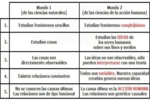 Cuadro Comparativo: Ciencias Sociales Vs. Ciencias Naturales