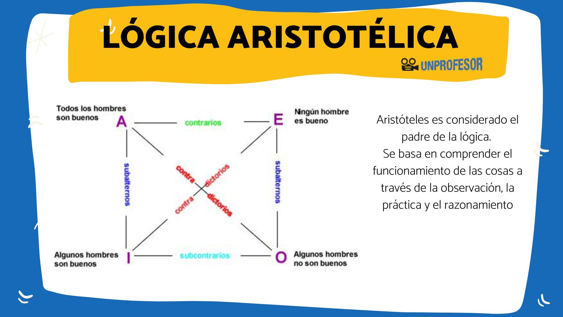 Descubre las 3 leyes fundamentales de la lógica