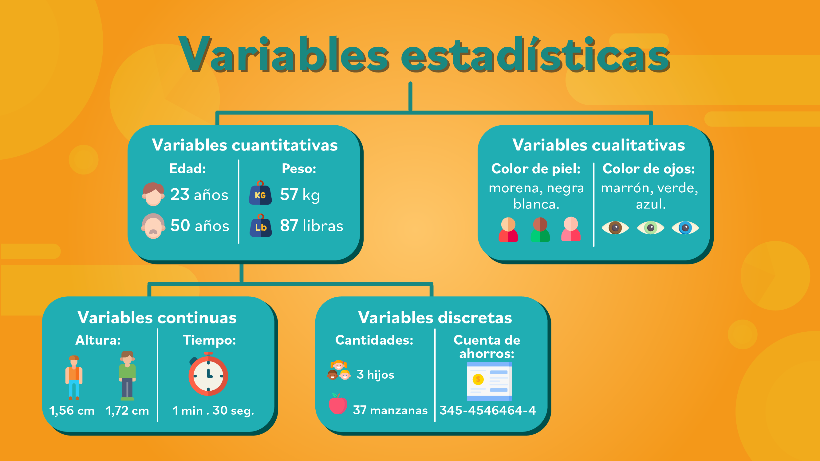 Descubre Los Tipos De Variables Que Debes Conocer