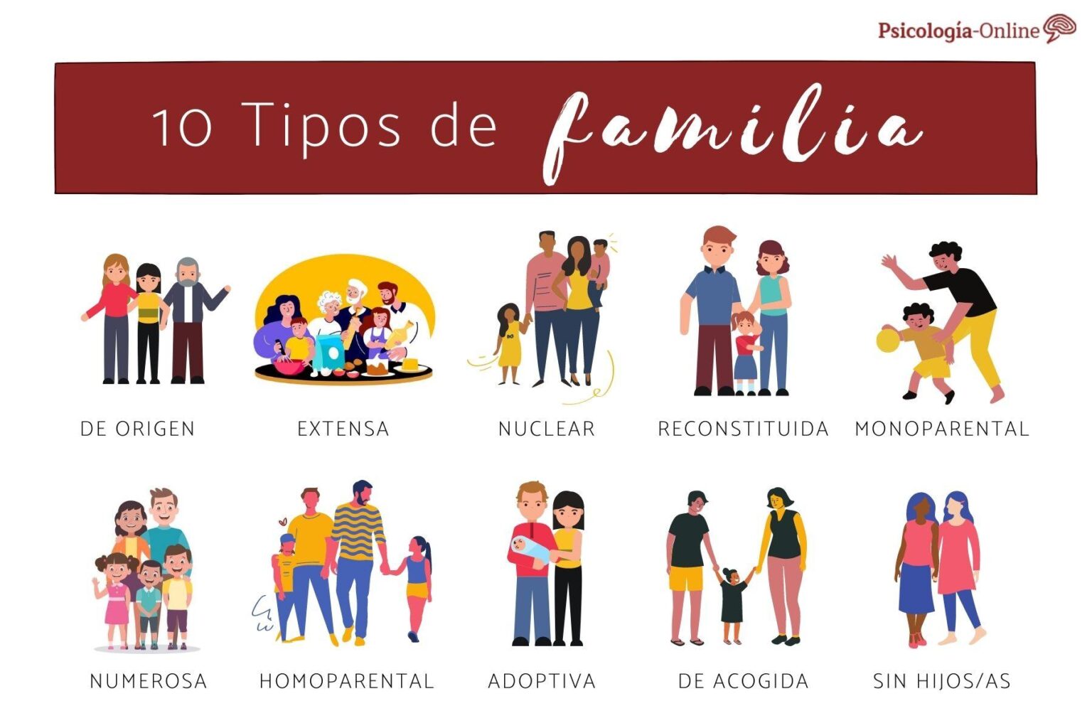 La Familia En La Sociedad: Descubre Sus Características