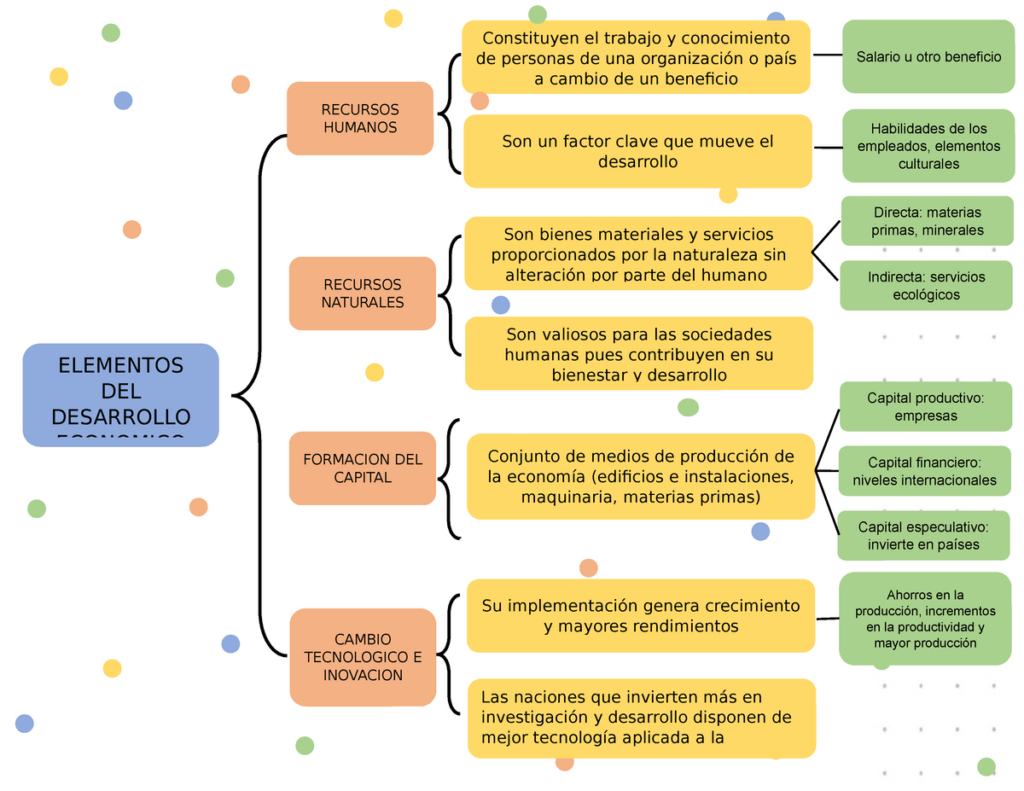 Descubre los elementos clave de la sociedad en un cuadro sinóptico