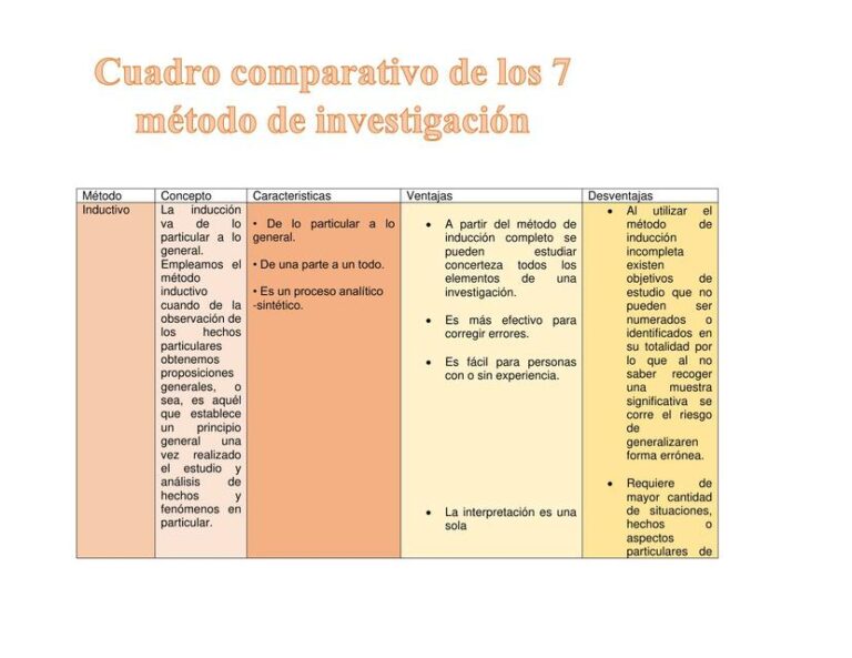 Descubre La Verdadera Diferencia Entre M Todo Y Metodolog A